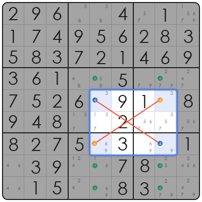 sudoku strategy swordfish